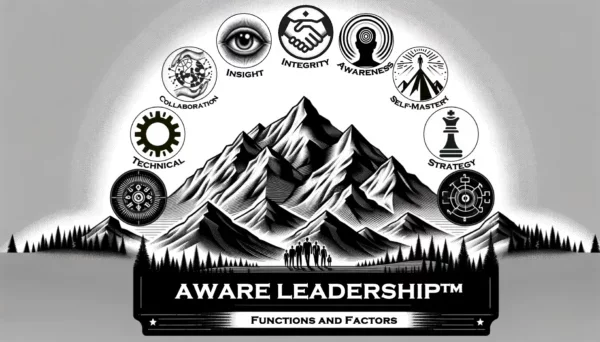 Graphic depicting the functions and factors of Aware Leadership with a mountain backdrop and various symbolic icons